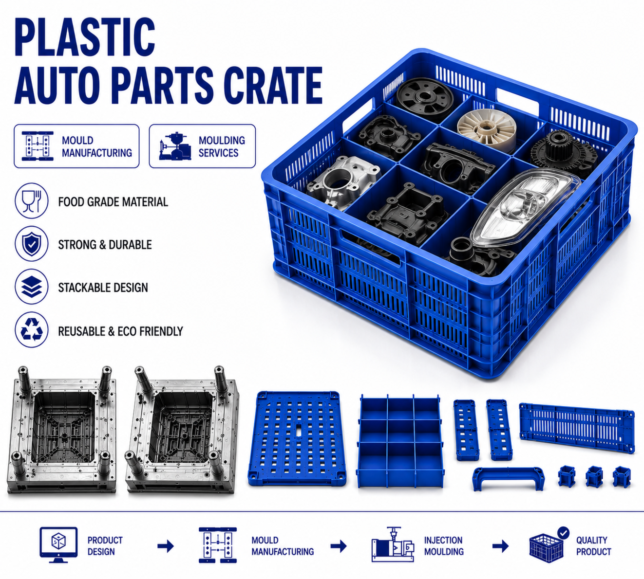 Plastic Auto Parts Crate